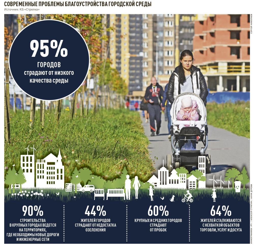 Не дизайном единым. Почему в малых городах возникли сложности с созданием  комфортной среды | Туристический бизнес Санкт-Петербурга