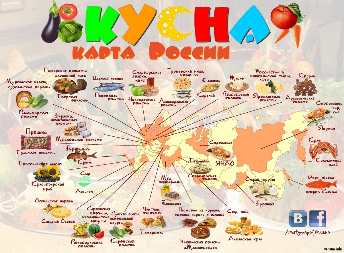 Туристическая карта россии